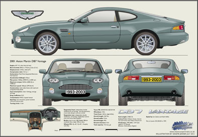 Aston Martin DB7 Vantage 1993-2003